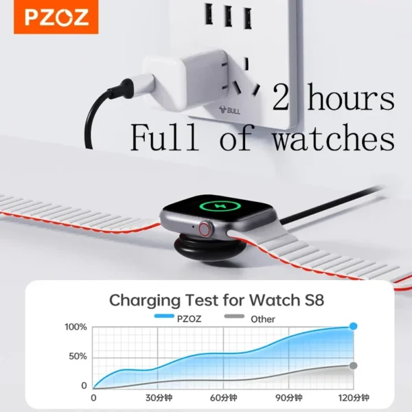 PZOZ For Apple Watch Charger iWatch Charging Portable Card Holder with USB C A to Lightning Type Cable SIM Adapter Storage - Image 5