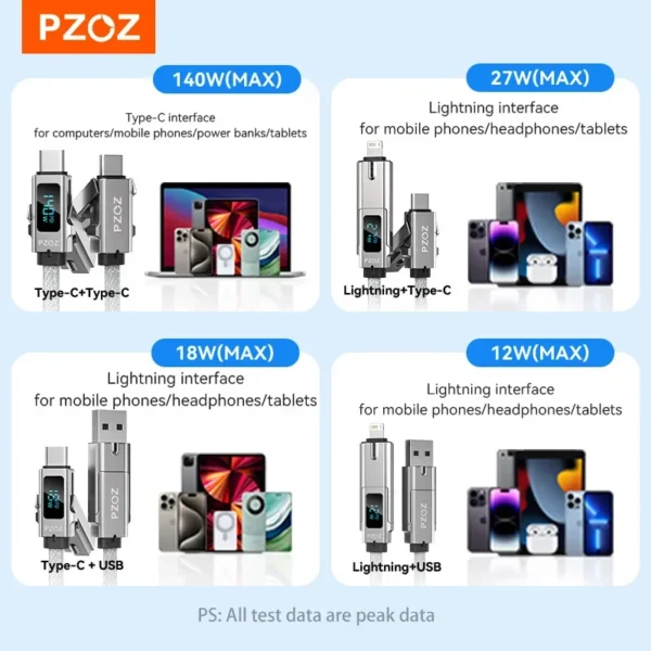 ⁦PZOZ 4 in 1 140W PD USB C Cable Digital Display Fast Charging For iPhone 16 15 14 Pro Max MacBook iPad USB Type C Cord Charger⁩ - الصورة ⁦5⁩