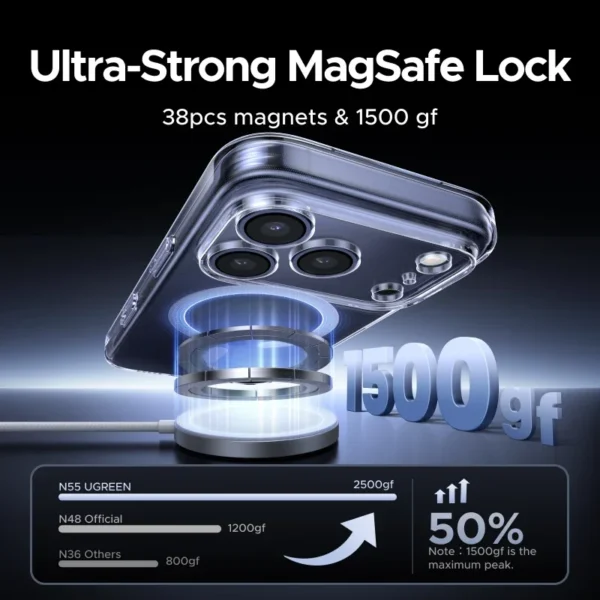 ⁦UGREEN Magnetic Case for iPhone 17 Pro Cases Shockproof Cover for iPhone 17 16 15 14 Pro Air 17pro max for Magsafe Macsafe Case⁩ - الصورة ⁦2⁩
