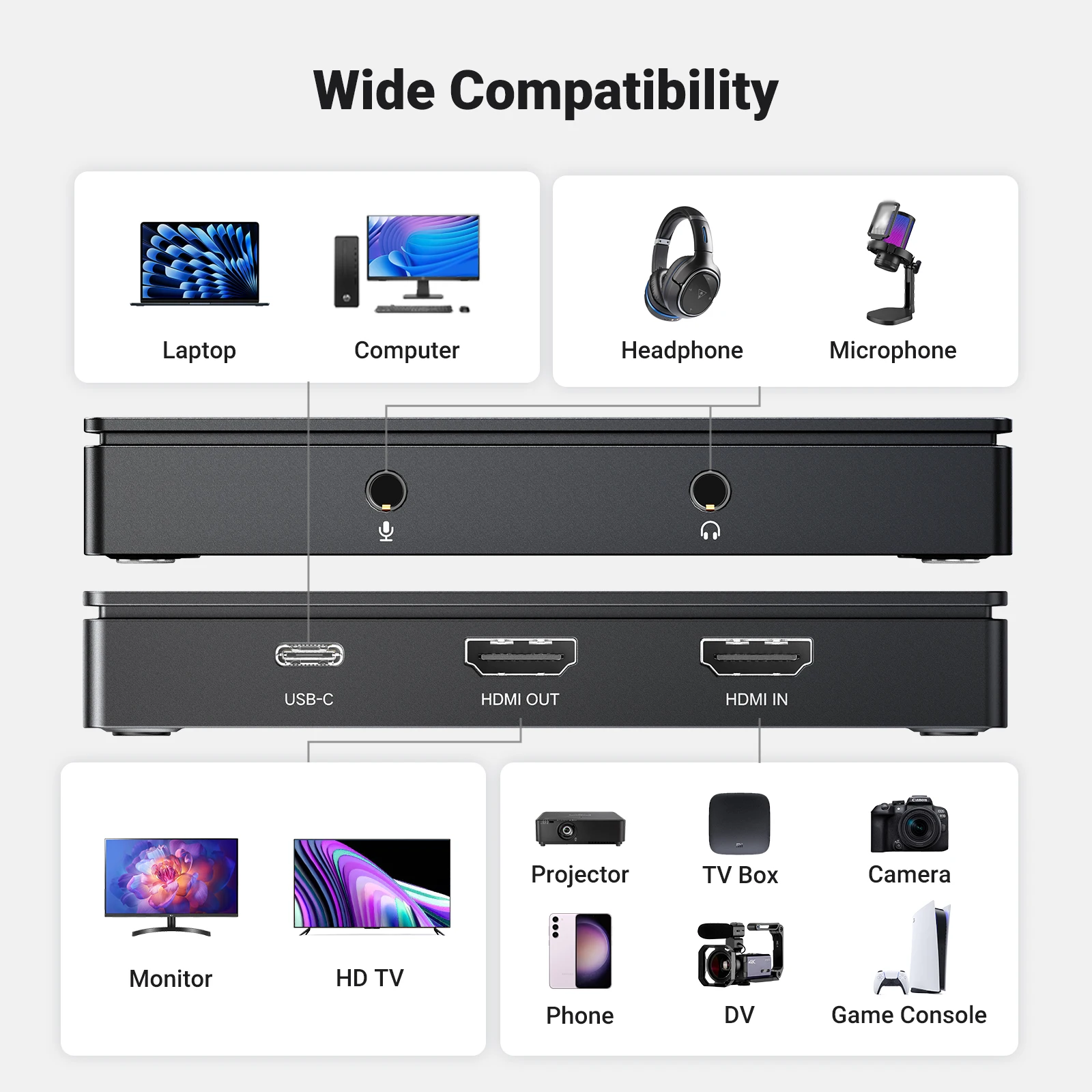 UGREEN HDMI Video Capture Card 4K60Hz HDMI to USB/Type-C Video Grabber Box for Computer Camera Live Stream Record Meeting - الصورة 4