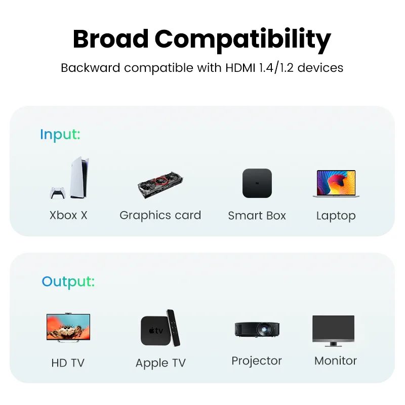 UGREEN HDMI-Compatible 2.0 Cable 4K/60Hz Cable for RTX 3080 PS4 Xbox Splitter Aux Ethernet cable 4K 3D Cable HDMI-Compatible 4K - Image 5