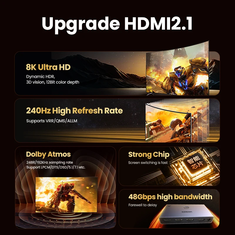 UGREEN HDMI 2.1 Switcher 8K 60Hz 4K120Hz HDMI-compatible Switch 3 in 1 Out with Remote Control Converter For Xbox PS5 Monitors - Image 2