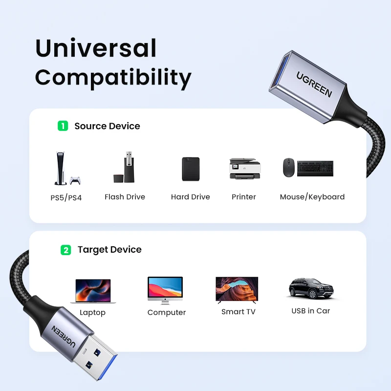 Ugreen USB 3.0 Cable USB Extension Cable Male to Female Data Cable USB3.0 Extender Cord for PC TV USB Extension Cable - Image 3