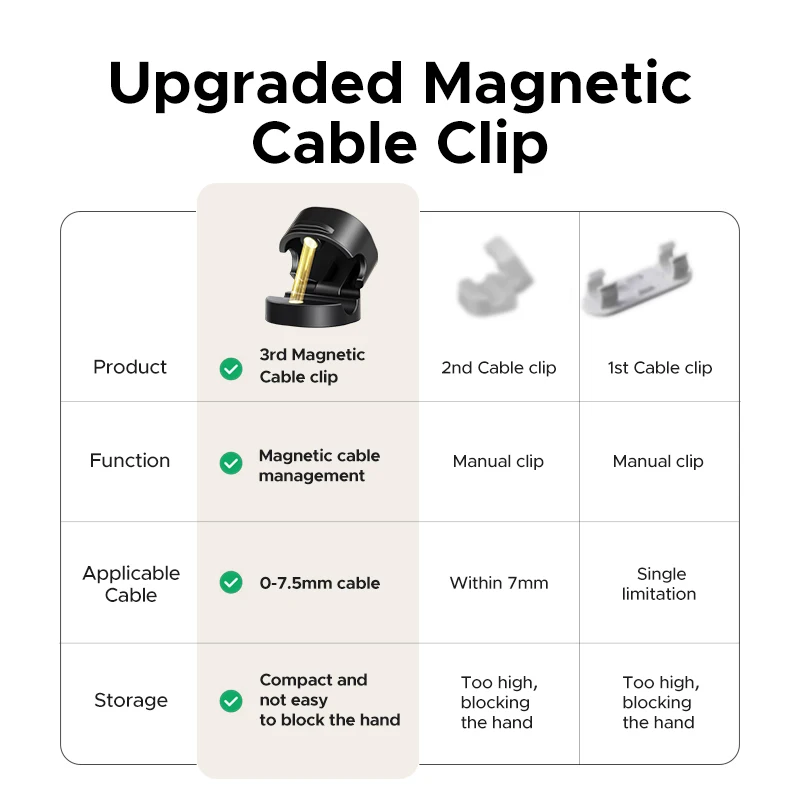 Ugreen Magnetic Cable Organizer Clips for Desk USB Charging Cord Management Holder Wire Ties for Earphone Cable Organizer - Image 6