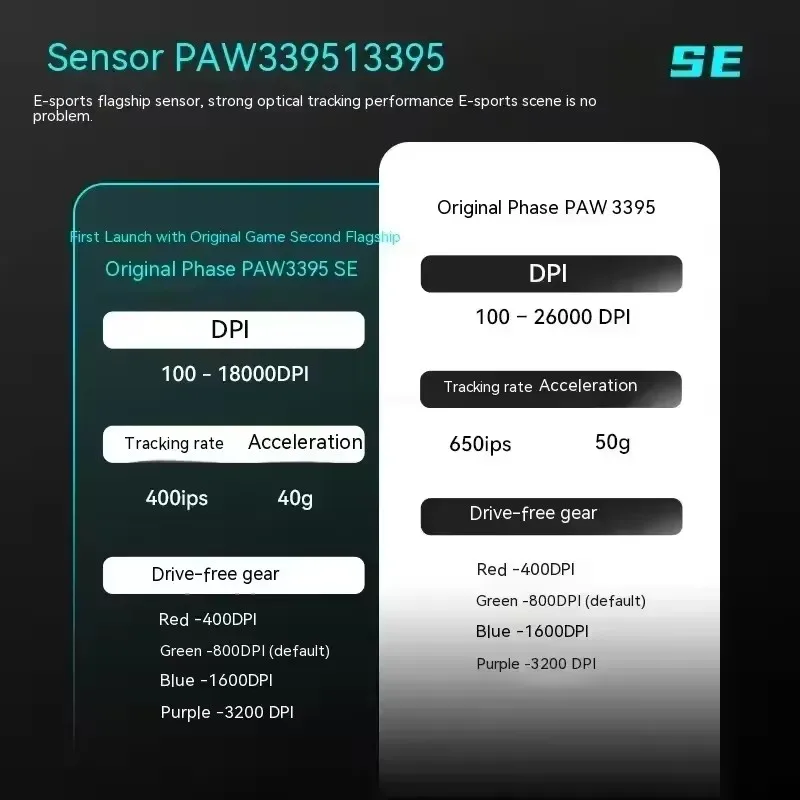 ATK VXE Dragonfly R1 Mouse of The Game E-Sports Long Battery Life Paw3395 Lightweight Ergonomic Three-Mode Bluetooth Mouse - Image 6