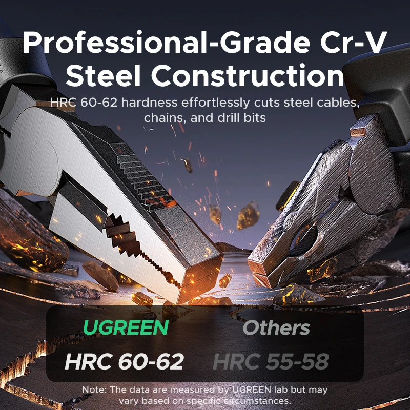 UGREEN Pliers Stripping Steel Wire Pliers Sharp Large Opening Pliers for Cutting Twisting and Clamping Metal Wires - الصورة 4