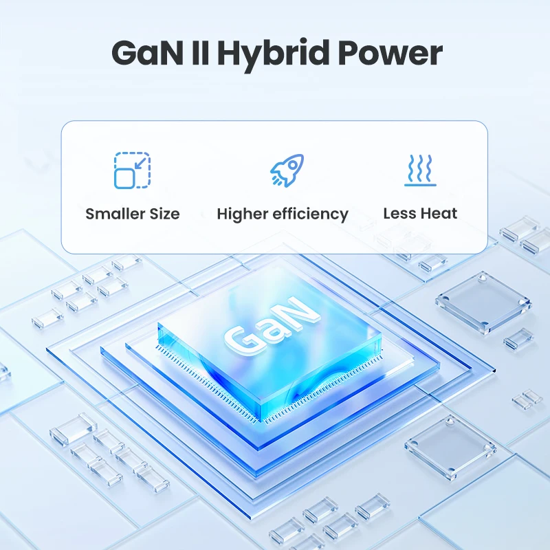 شاحن مكتب UGREEN 200W GaN - Image 5