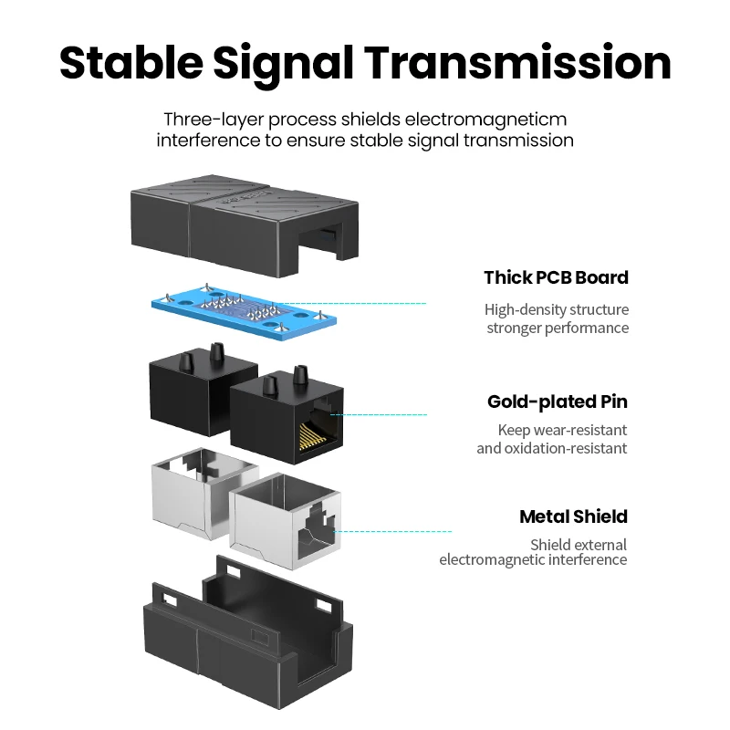 UGREEN RJ45 Connector Network Ethernet Extender Extension for Cat7 Cat6 Cat5e Ethernet Cable Adapter Gigabit Female to Female - الصورة 6