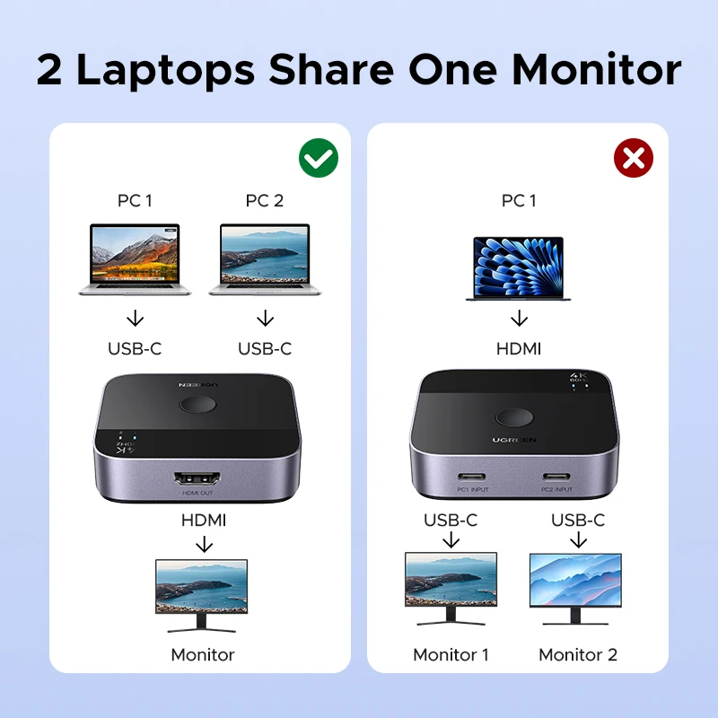 UGREEN USB C Switch 2 in 1 Out 4K 60Hz USB-C Switcher for PS5 Xbox PC Laptop Monitor Projector Keyboard Mouse Docking - الصورة 5