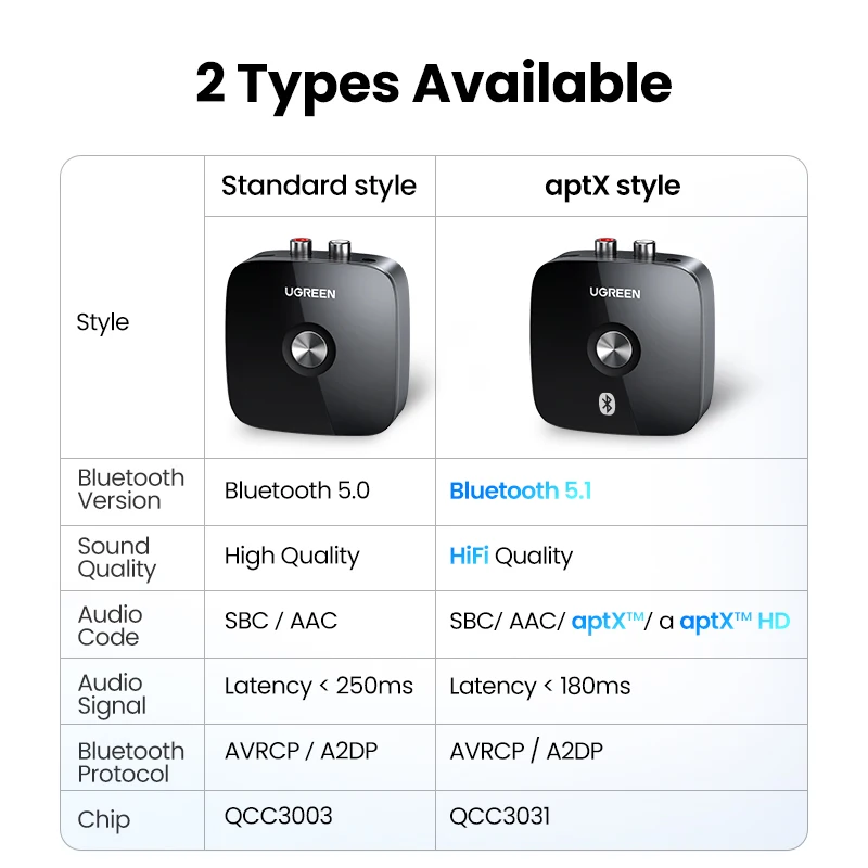UGREEN Bluetooth RCA Receiver 5.1 aptX HD 3.5mm Jack Aux Wireless Adapter Music for TV Car 2RCA Bluetooth Audio Receiver aptX - الصورة 3