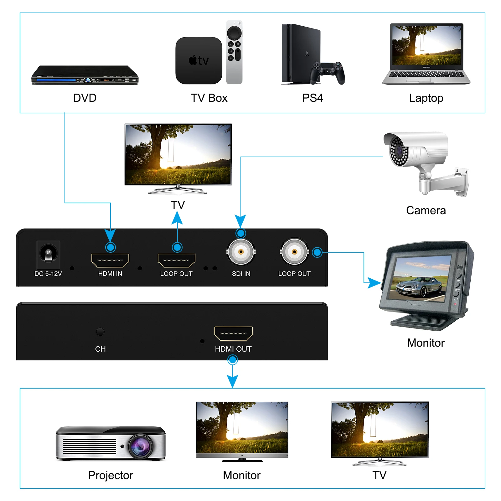 Wiistar SDI to HDMI Converter with Loop Out 3G HD SDI 1080P Support 5 12V Power Broadcast Video Audio for Camera Monitor Laptop - Image 2
