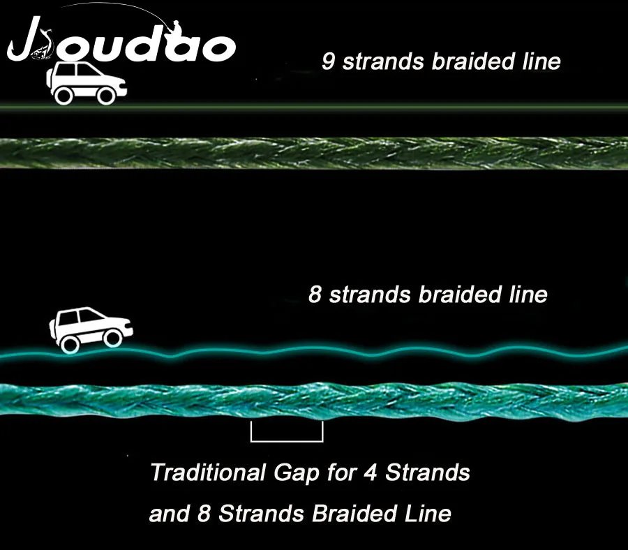 X9 1000M Braided Fish Line 9 Strands Multi Color Multifilament Saltwater Strong PE Braid Wire 15 20 30 40 85 120 130 160 200LB - الصورة 4