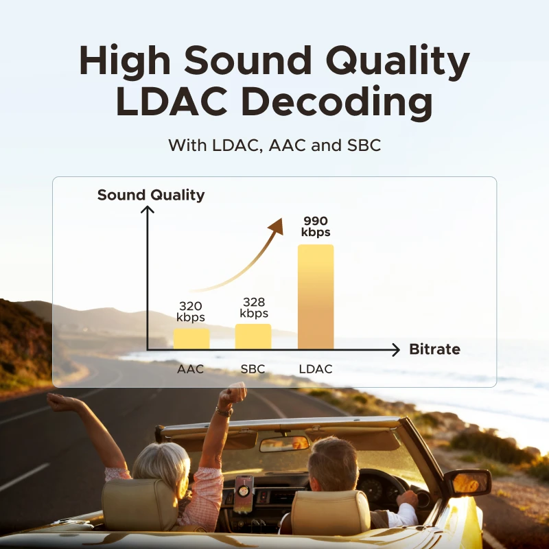 【RU special】UGREEN Bluetooth 6.0 5.4 3.5mm USB For Car Speaker - الصورة 2