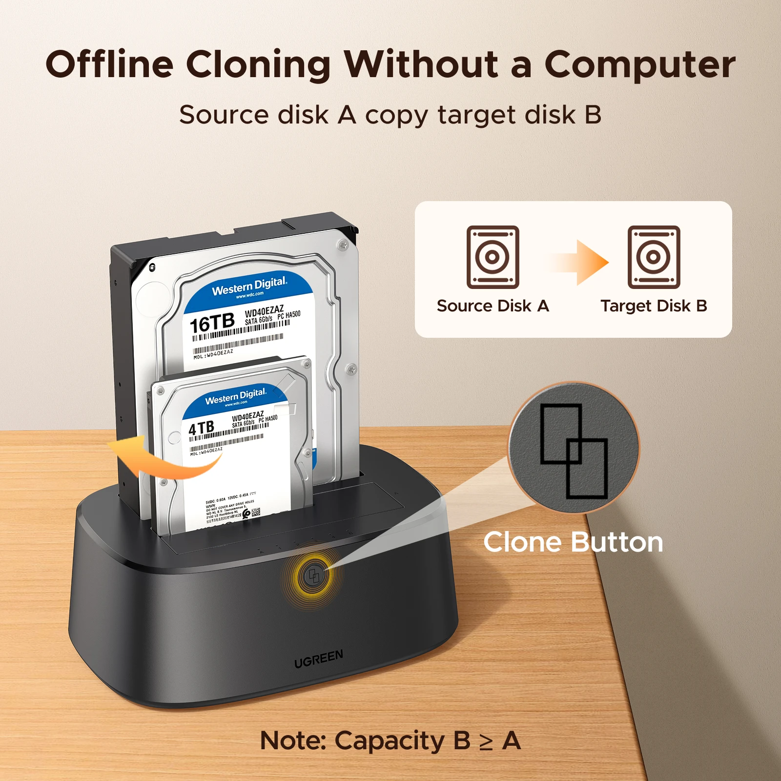 UGREEN 5Gbps HDD Docking Station Dual-Bay EU Power SATA to USB 3.0 Adapter for 2.5 3.5 SSD Disk Case Hard Drive Enclosure - الصورة 3