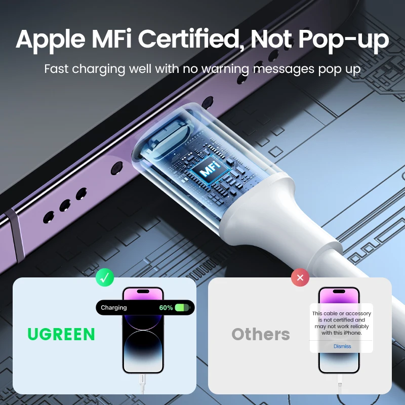 UGREEN MFi 20W PD USB Type C to Lightning Cable for iPhone 14 13 12 Pro Max Fast Charging for iPad Mini Phone Type C Cables - الصورة 4