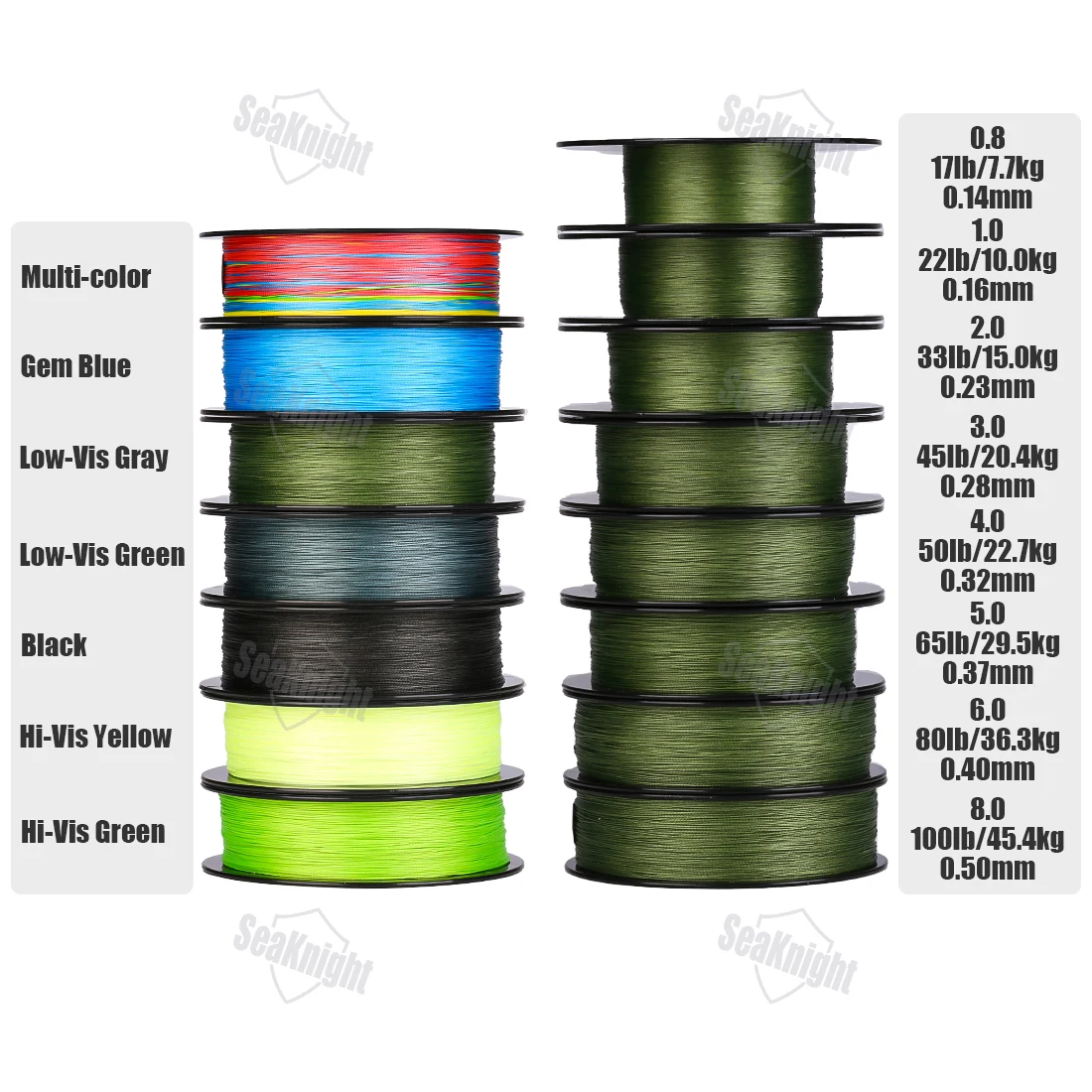 SeaKnight Brand W8 II Series Fishing Line 8 Strands 500m 300m anti-UV anti-saltwater Coating, Multifilament PE Line Braided Wire - الصورة 6