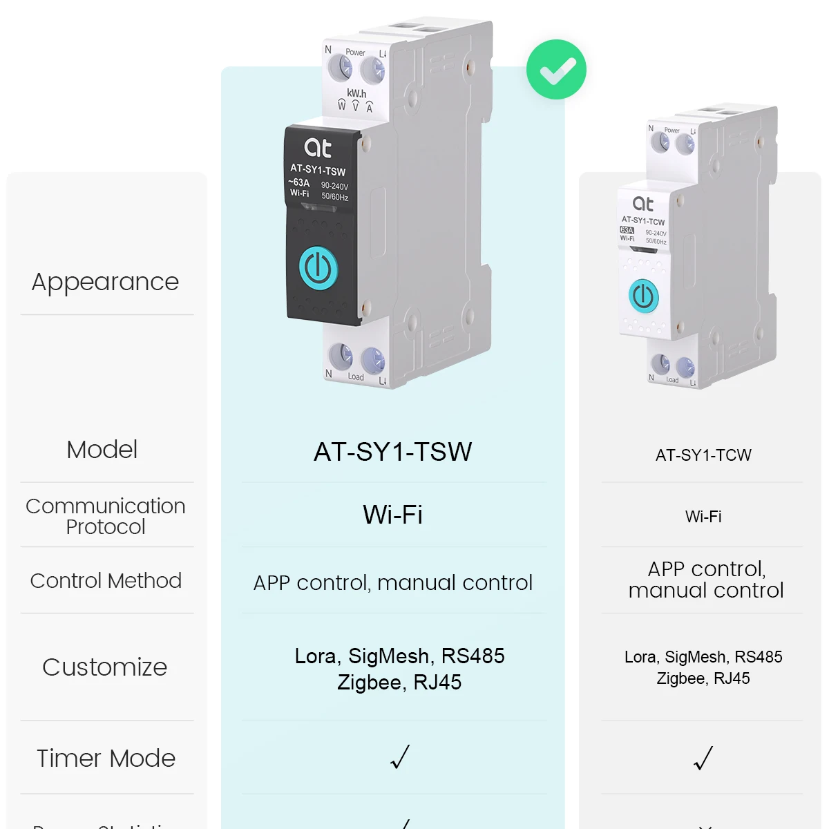 Tuya WiFi Circuit Breaker Smart 1P+N 63A MCB Timer Power Energy kWh Voltage Current Meter Protector Voice Remote Control Switch - الصورة 3