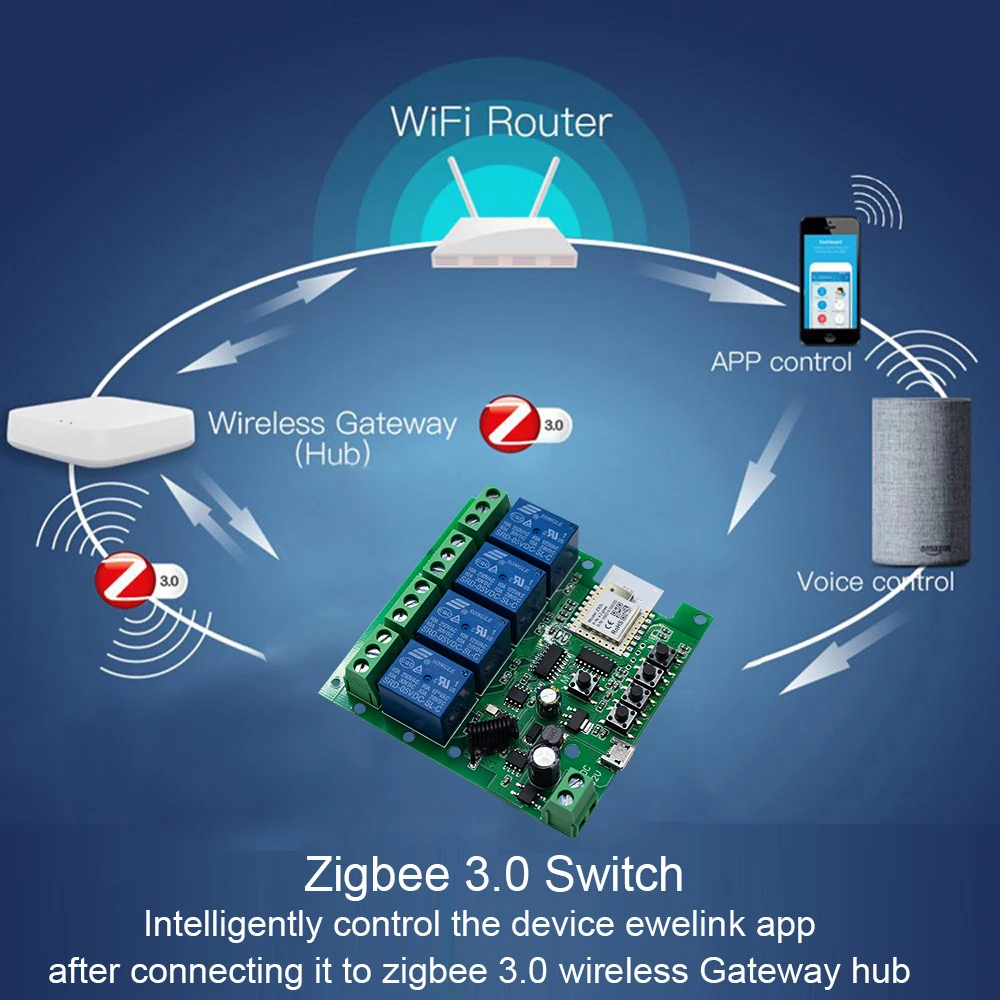 4CH Zigbee 3.0 Smart Home Relay DC 12V 24V 32V 110V Motor Switch Module 4 Channel Radio RF Remote Control Work With Tuya Alexa - Image 2