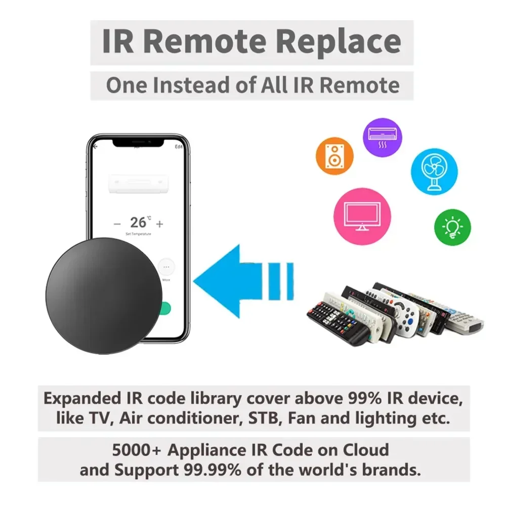 Tuya WiFi IR RF Remote Control 315MHz 433MHz APP Remote Control For All Air Conditioner TV LG SmartLife Work with Yandex Alexa - الصورة 5