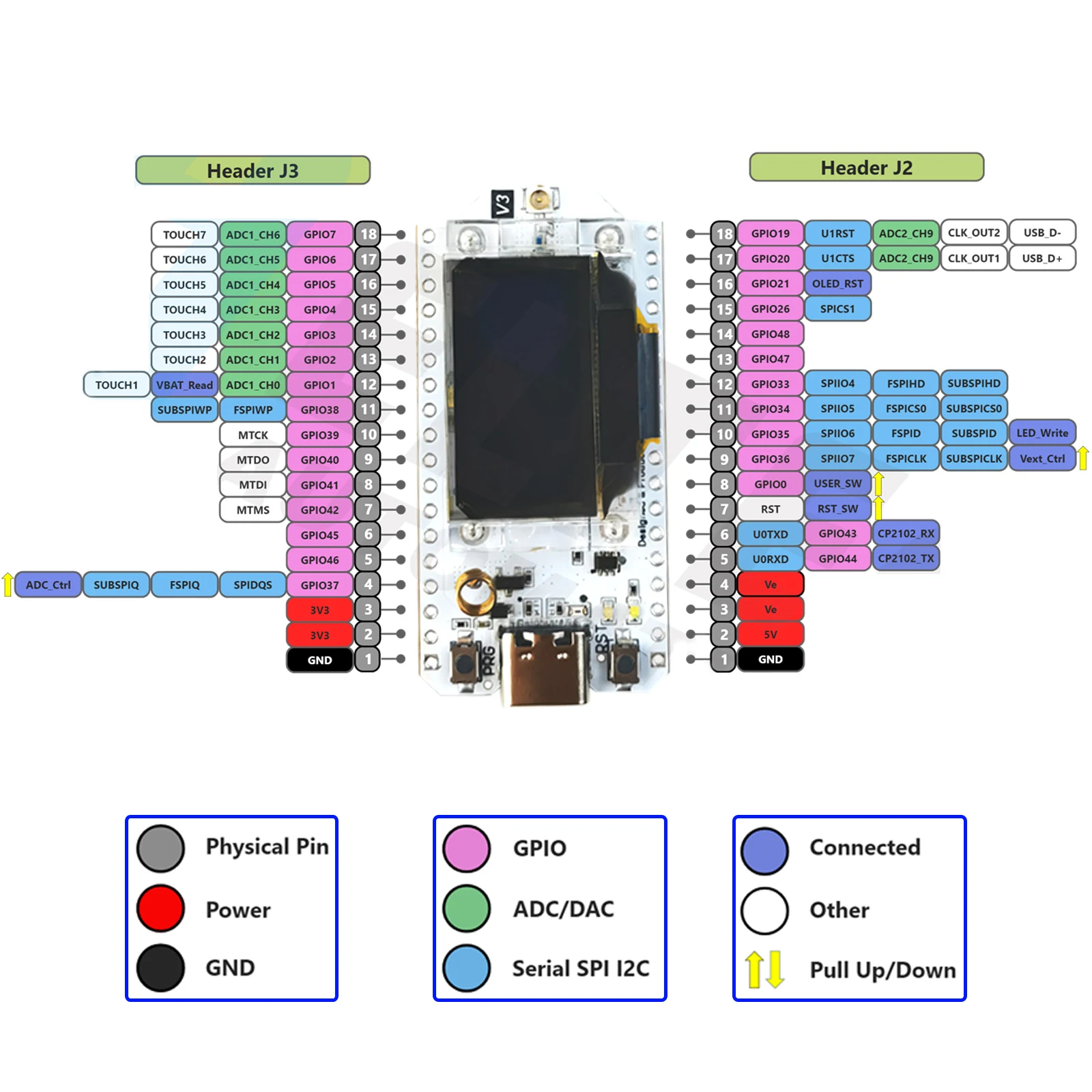 2Sets LoRa32 V3 868MHz 915MHz Development Board SX1262 0.96 Inch OLED Display BT+WIFI Lora Kit for Arduino IOT Smart Home - الصورة 4