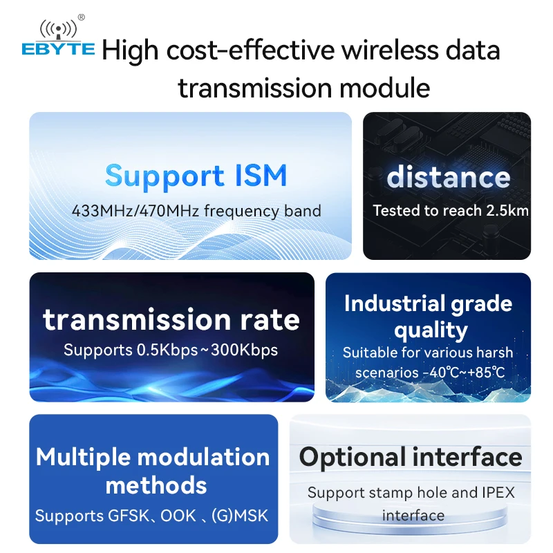 CMT2300A 433/868/915MHz SMD Wireless Module E49 Series SPI Hardware Module Long Range 3km Wireless Module Test Board - الصورة 3